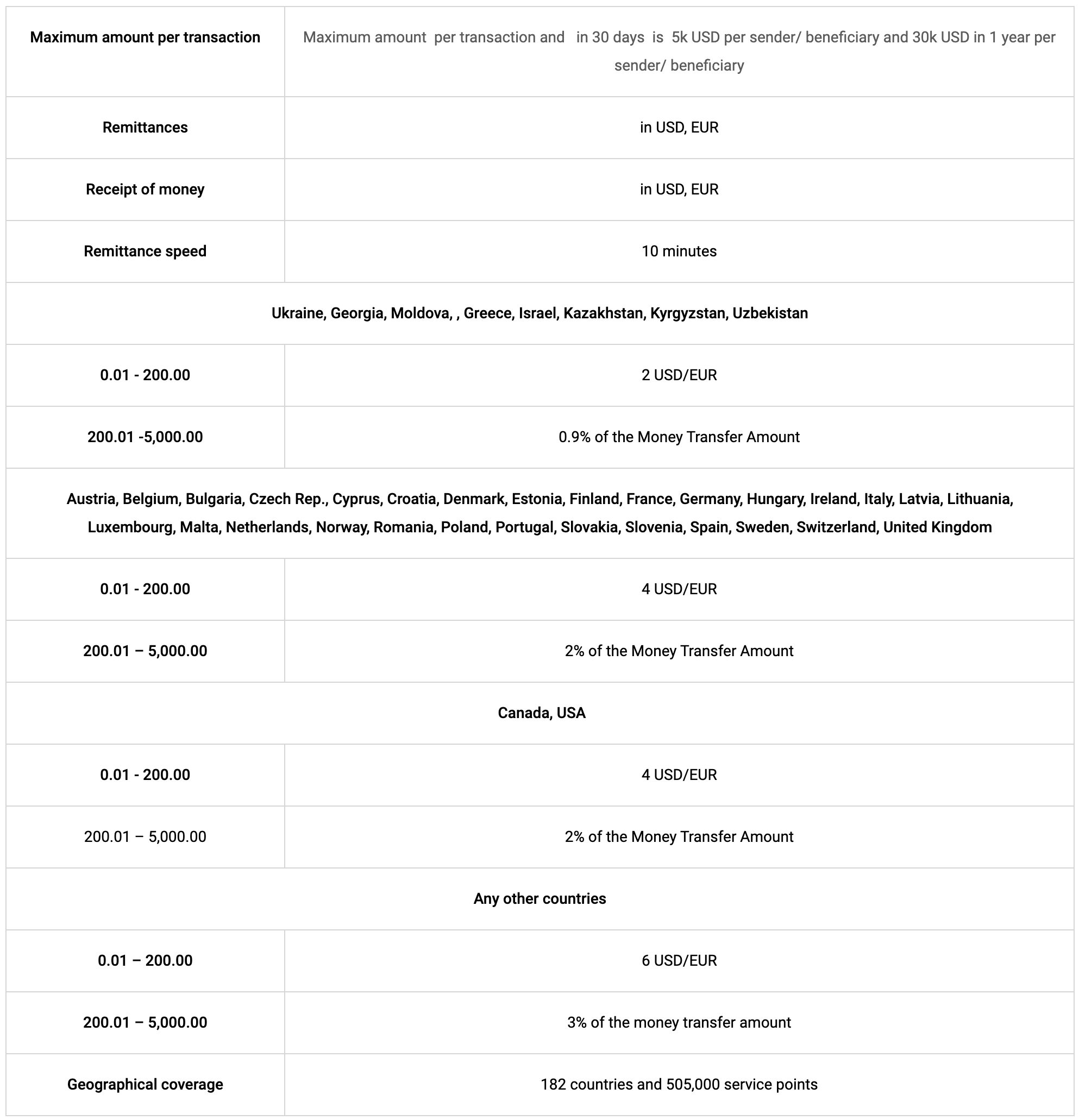 Screenshot by Dropbox Capture.png